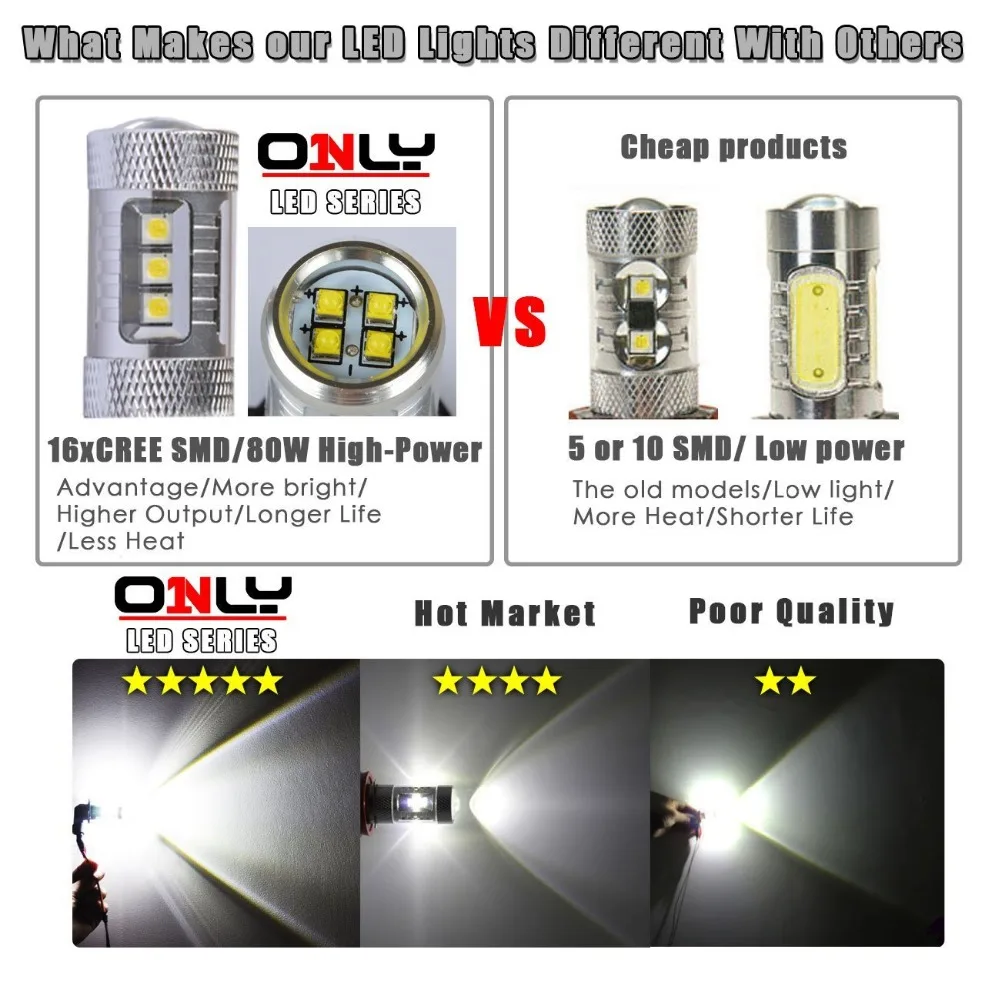 2 шт./лот супер белый H8 H11 CREE чип-диод лампочка светодиодное освещение