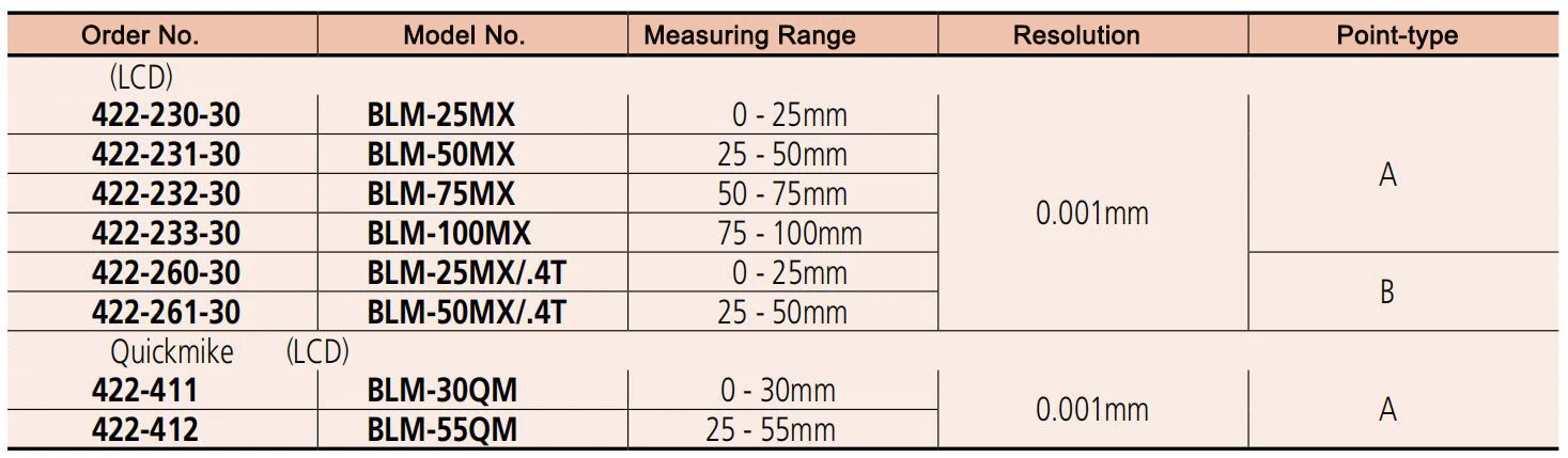 Mitutoyo 422-270-30BLM-25MXW 422-271-30 BLM-25MXW/. 4T диапазон 0-25 мм/0,001 не вращающийся шпиндель лопасти Микрометры Быстрая