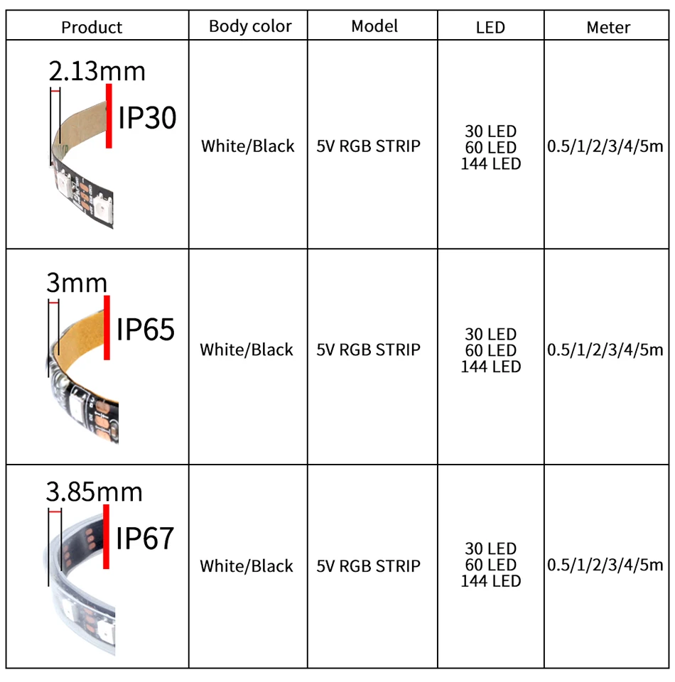 Светодиодная лента WS2812B 5 в постоянного тока RGB 50 см 1 м 2 3 4 30/60/144 светодиодов смарт