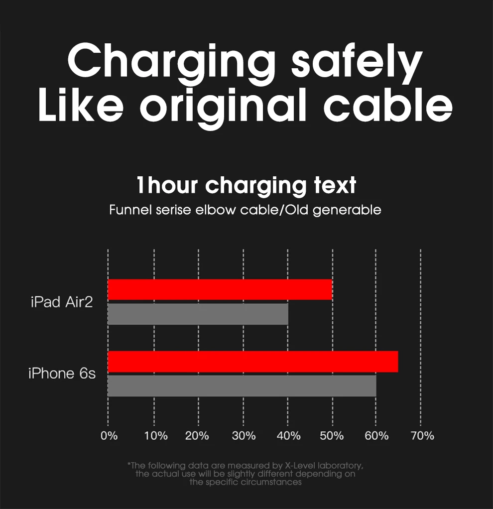 X-Level USB кабель для iPhone X XS Max XR 8 7 6 6S Plus нейлоновый плетеный провод Быстрая зарядка зарядное устройство для передачи данных кабель Lightning