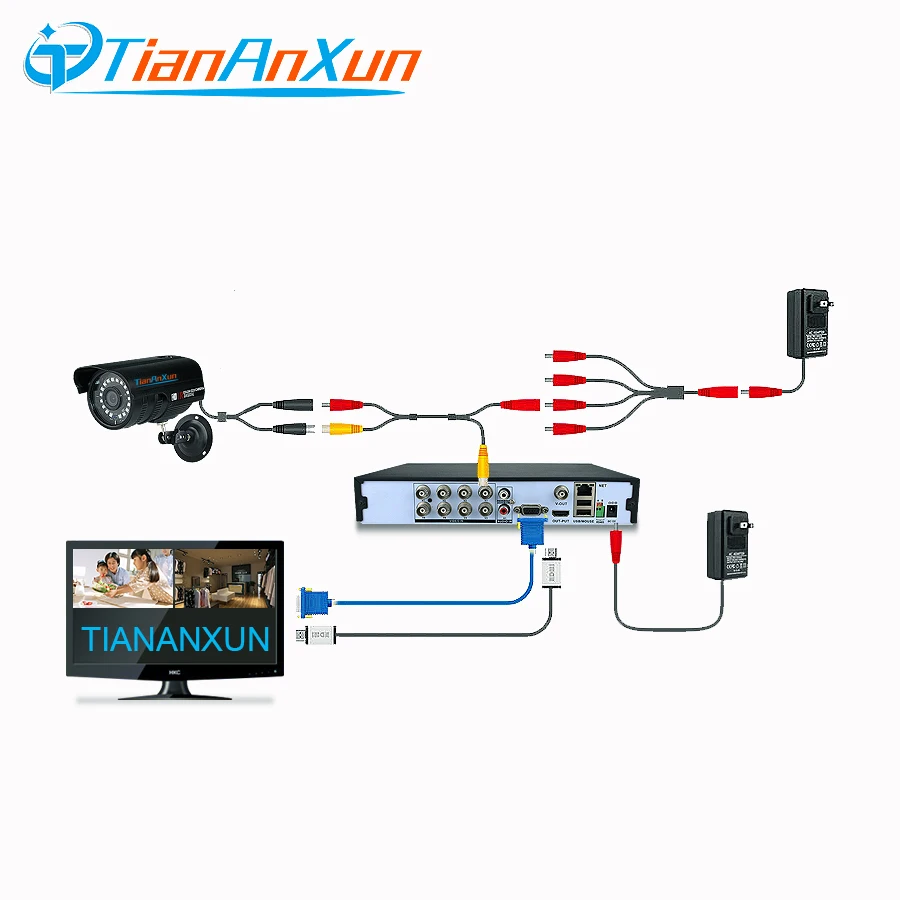 Аналоговая камера видеонаблюдения TIANANXUN 1080P AHD для помещений и улицы