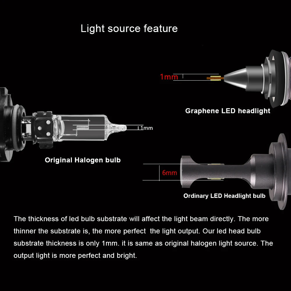 Sanvi 2 5 дюймовый Bi светодиодный объектив для проектора фара с H1 Graphene авто фонарь DIY
