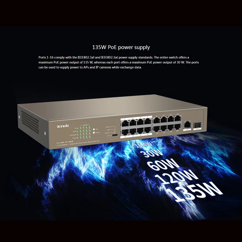 Tenda TEF1118P-16-150W коммутатор для интернет-сети 16 Порты, 135 W PoE источника питания