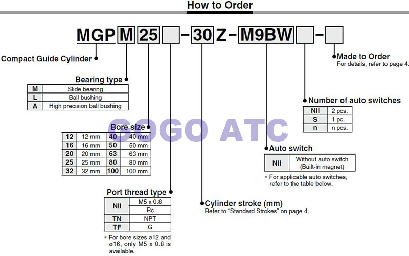 SMC тип компактный направляющий цилиндр с воздушной подушкой MGPL40-40 втулка для