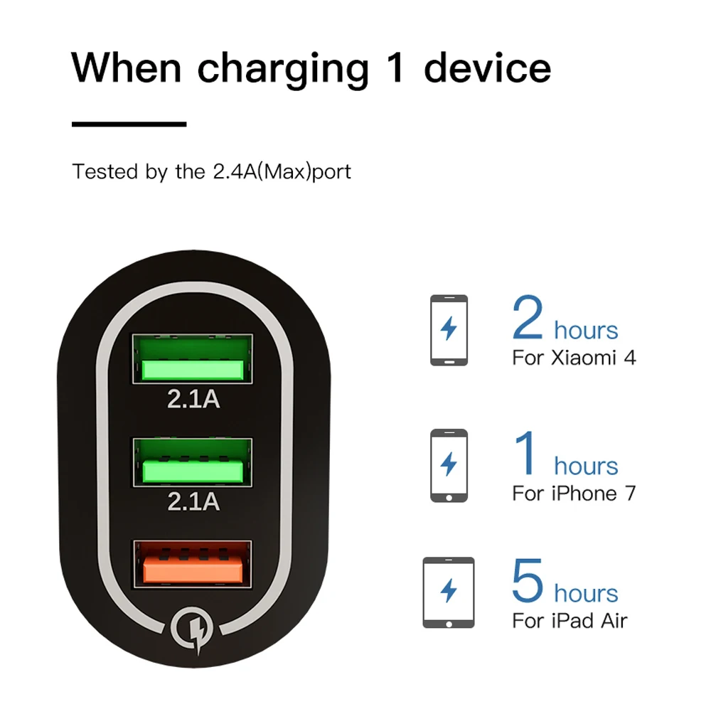 Зарядное устройство USB 18W 5V 3A Quick charge 3 0 EU US Plug для iPhone X 8 7 Samsung S9 S10 Xiaomi mi 9 Huawei P20 P30 PRO