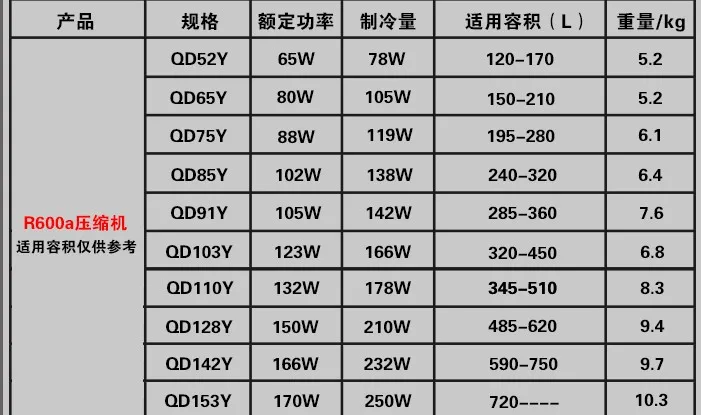 Компрессор холодильника 220 В R600A 134A с морозильником QD35Y 65Y 75Y 85Y 91Y 110Y 128Y 142Y 153Y|Детали