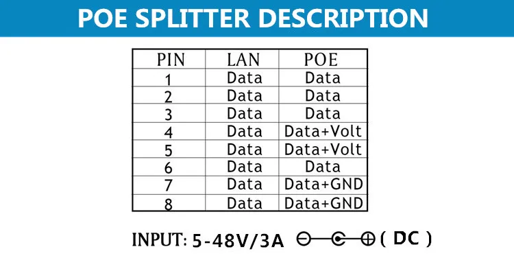 10/100 Мбит/с RJ45 POE инжектор Мощность сплиттер настенные подвесной переходник адаптер для POE IP Камера локальной сети