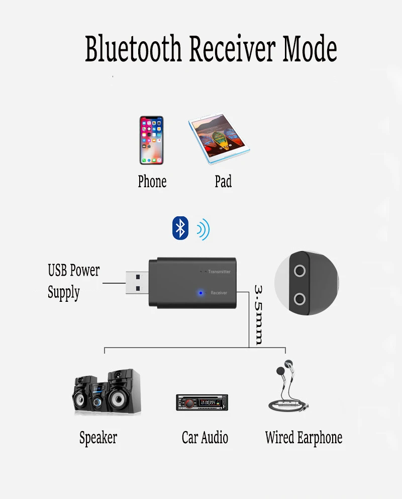 CALETOP 2 в 1 Bluetooth адаптер передатчик и приемник 3,5 мм разъем стерео AUX для ТВ динамик наушники автомобиля Hifi аудио