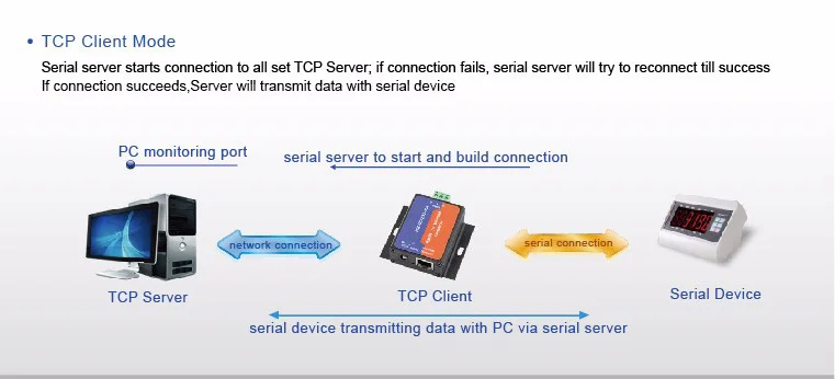 Последовательный RS485 к TCP/IP Ethernet серверный конвертер Модуль со встроенной веб-страницы DHCP/DNS Поддерживаемые модули