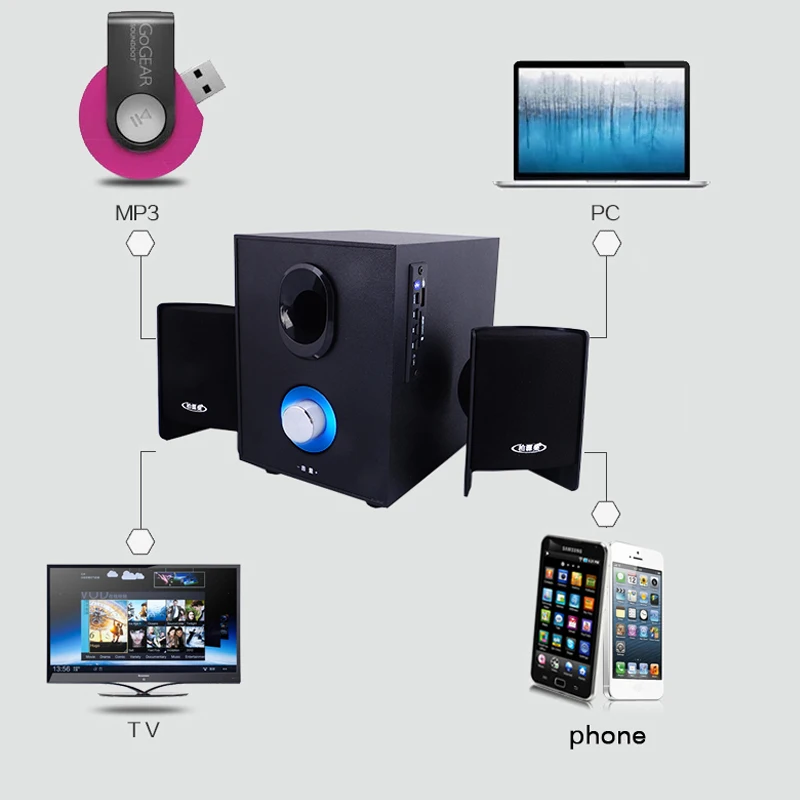 Сабвуфер Bluetooth колонки для компьютера ПК Стерео тяжелый бас Настольный AUX Loundspeaker