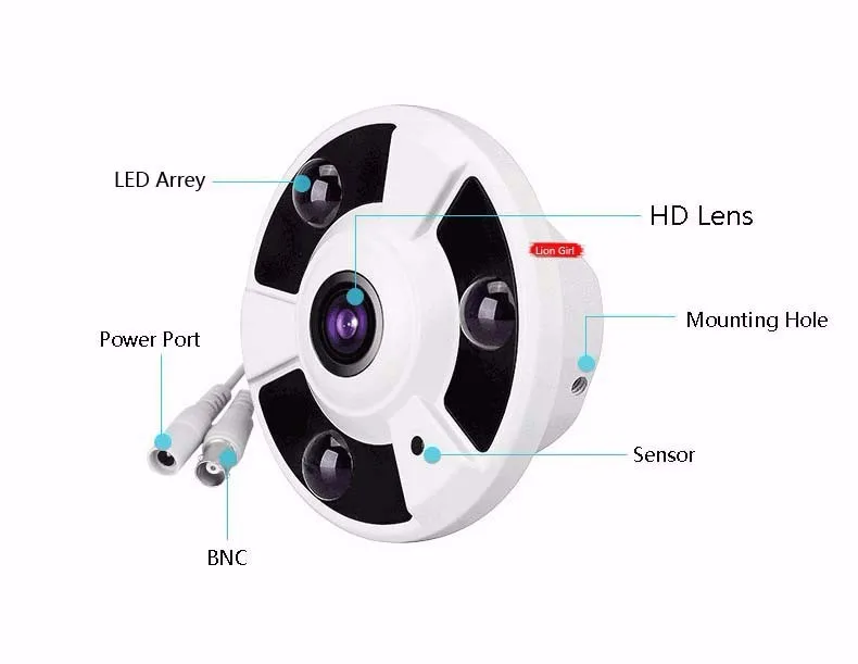 2MP 4MP 5MP панорамная AHD камера Рыбий глаз объектив экранное меню 360 градусов вид 1080P AHD камера IR 10 м аналоговая металлическая камера наблюдения