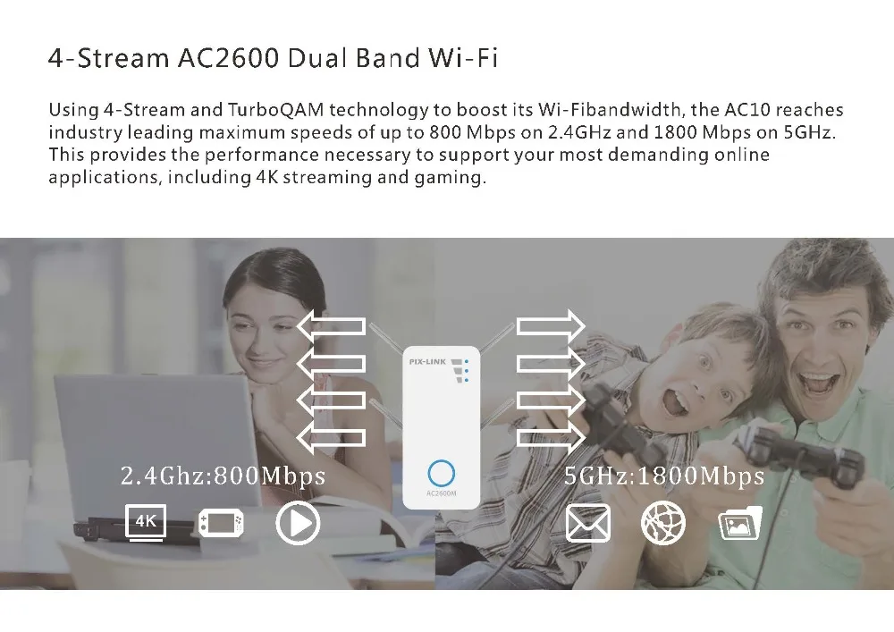 PIXLINK беспроводной-AC двухдиапазонный 2600 Мбит/с WIfi расширитель диапазона ретранслятор AP LV-AC10 4x4 MU-MIMO технология Beamforming до 2,6 Гбит/с