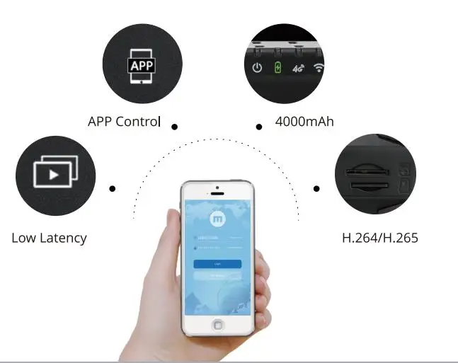 Wifi/4G потоковый кодировщик HDMI Mine Q7 H.265 H.264 мобильное приложение управление 4G LTE/wifi для Youtube Facebook