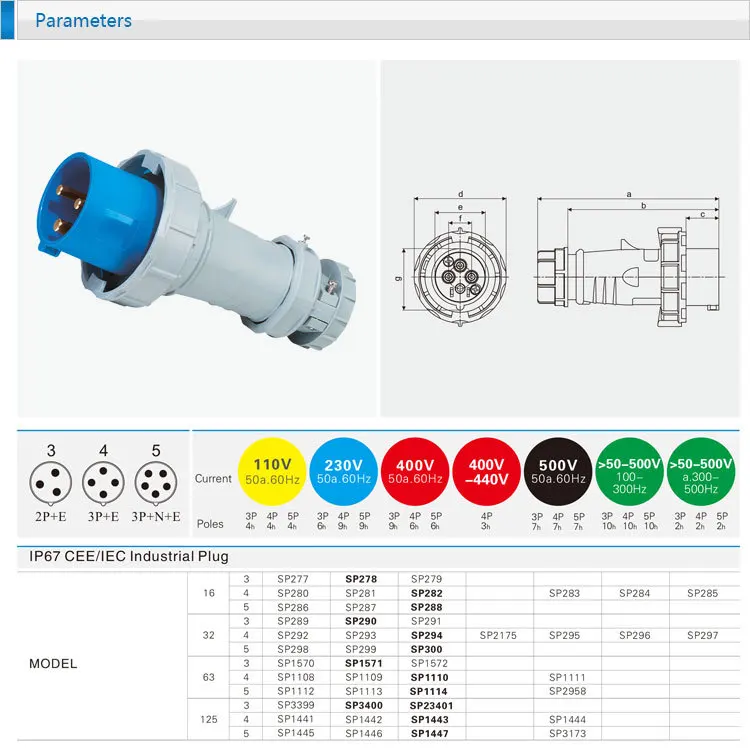 63A 400V 3P (2P + E) ce генератор наружная промышленная вилка EN/IEC 60309-2 3-контактный силовой