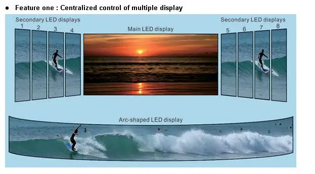 VDWALL lvp8601 Multi-Оконные рамы синхронизации процессор hd + SD аналоговый цифровой