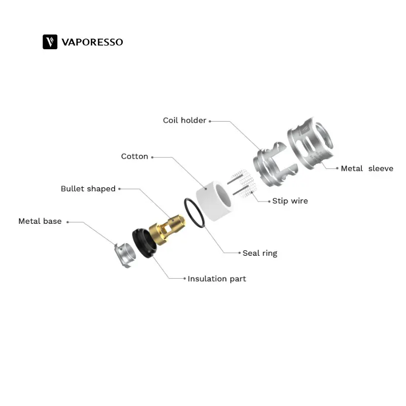 Vaporesso сменная атомайзер катушка для вейпинга 3 шт./упак. QF полоски мешанный 0.2ohm