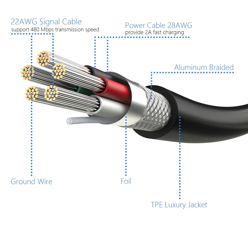 SAMZHE USB2.0 Micro USB кабель с алюминиевым корпусом Andorid Быстрый зарядный 0 25/0 5/1/1.5/2M для
