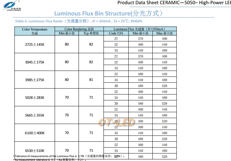 5 шт. CREE XML XM-L T6 светодиодный U2 10 Вт белый теплый белый высокой мощности светодиодный 5050 12 В излучатель диод с 12 мм 14 мм 16 мм 20 мм PCB для DIY