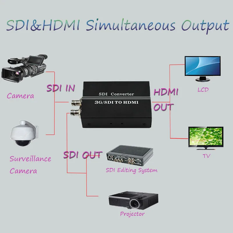 2 шт./лот 2019 новый стиль розничная SDI to HDMI конвертер 3г или HD к конвертеру