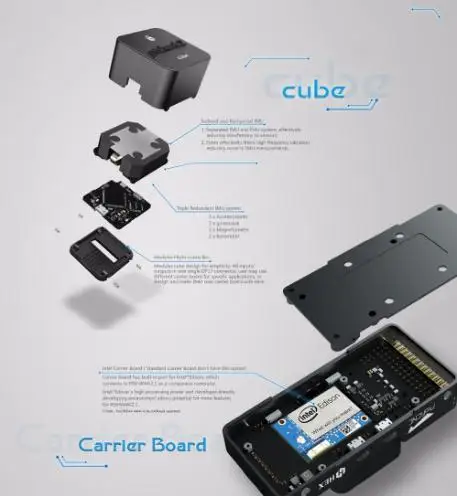 Pixhawk 2 1 Стандартный контроллер полета автопилота + здесь GPS GNSS Combo | Игрушки и хобби