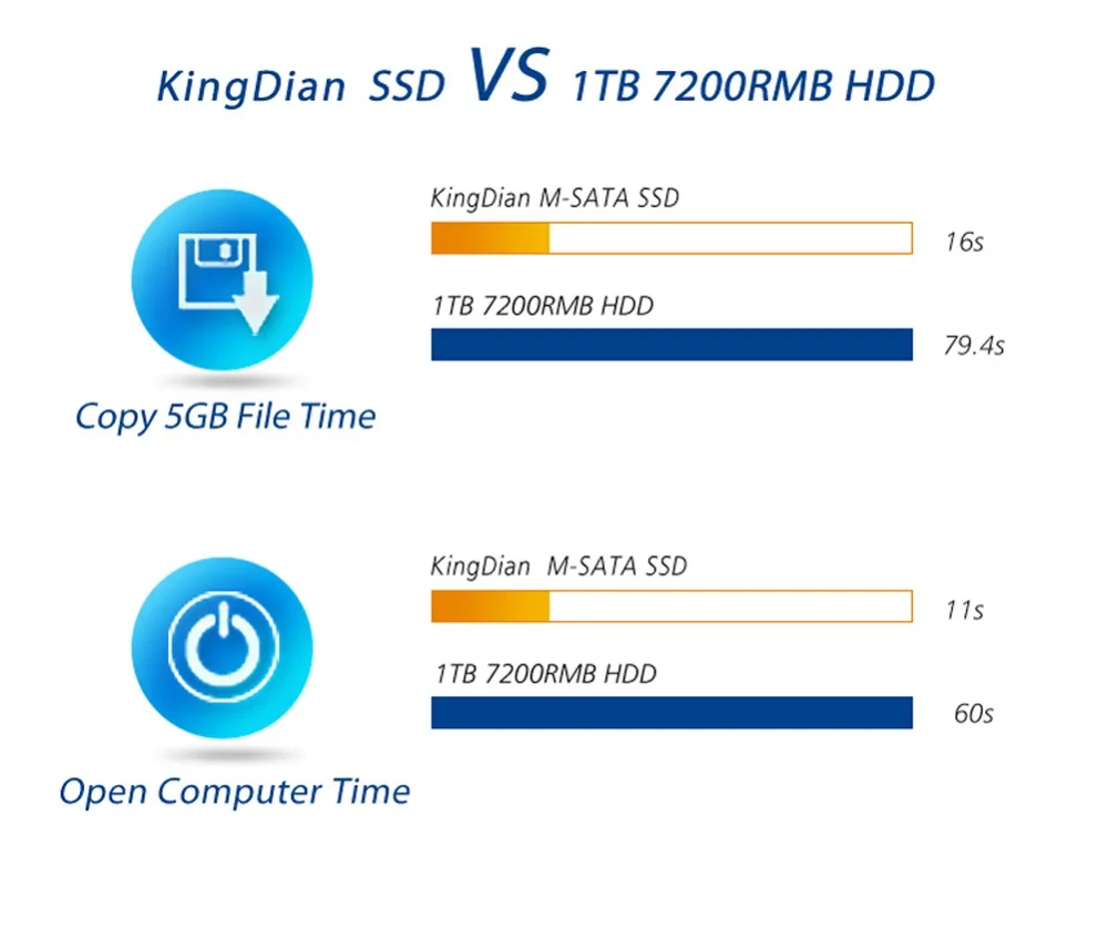 KingDian MSATA 16 ГБ 32 ГБ внутренний SSD для рекламирующей машины POS машина wifi маршрутизатор