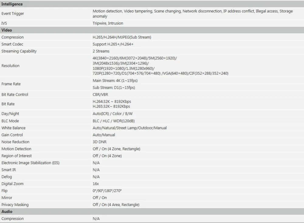 Новое поступление IP камера 8MP WDR IR Mini Bullet сетевая камера IPC-HFW1831C-PIR, DHL