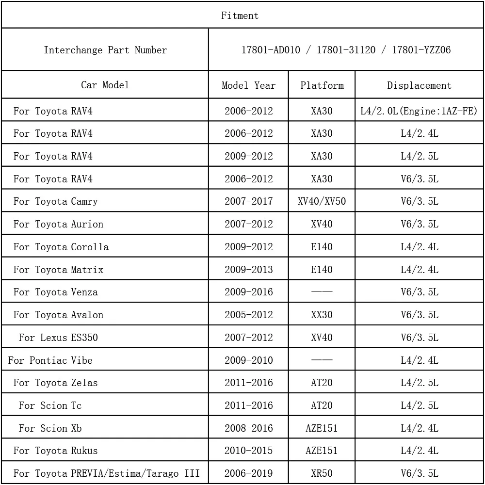 Воздушный фильтр двигателя автомобиля для Toyota Rav4 XA30 2006 2007 2008 2009 2010 2011 2012 17801 31120