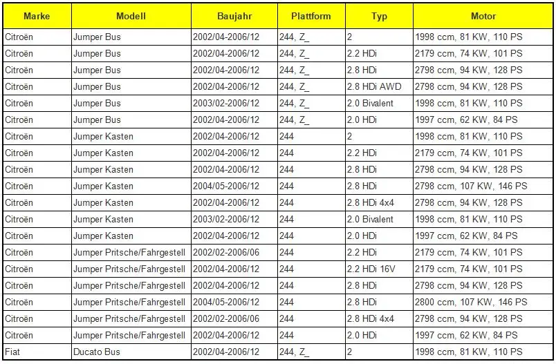 Для CITROEN Jumper Boxer Ducato PEUGEOT 2002-2006 нижний направляющий ролик скольжения 9033. S0 1352331080 9033S0 1334552080 9033E9 9033. E9