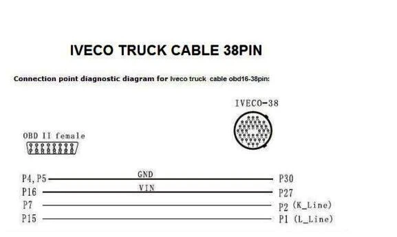 Цена по прейскуранту завода, высокое качество, 30pin для IVECO 38pin OBD2 30 Pin OBD II 30Pin кабель с одной гарантией