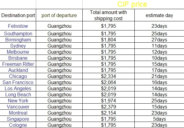 Высококачественный тканевый диван в европейском стиле 1 + 2 3 мебель для гостиной