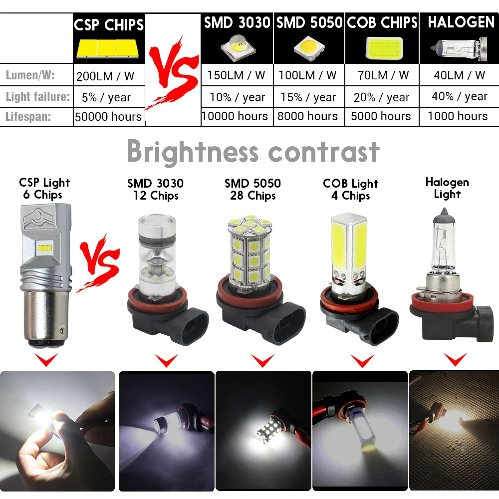 Cawanerl 1157 BAY15D 80 Вт 3200лм каждый комплект CSP Bead 6000 К белый 12 В автомобильная