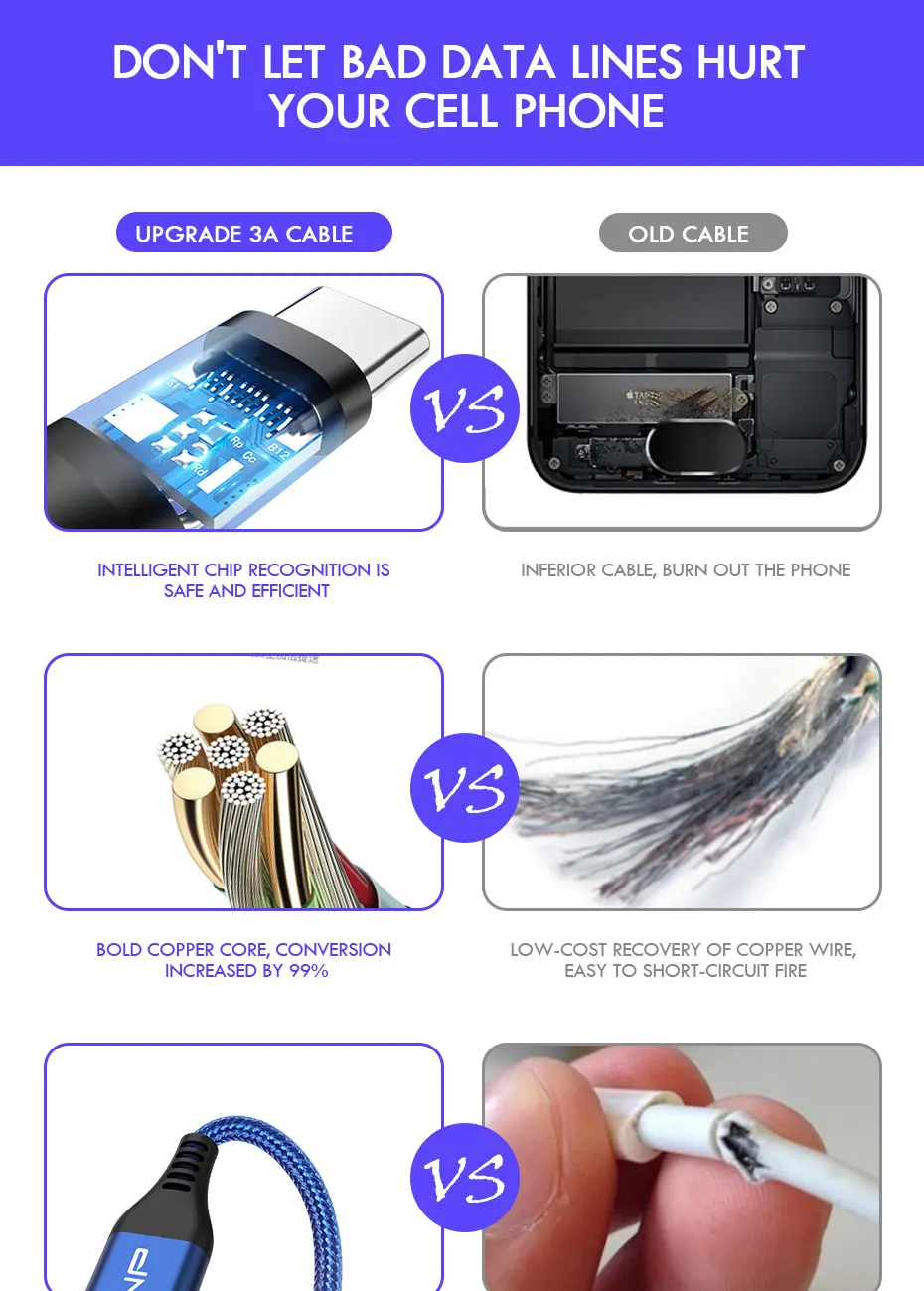 ZNP, 3 А, кабель Micro USB для быстрой зарядки для Redmi Note 5, 6, Pro, 4, шнур для зарядки и передачи данных для samsung, S7, Redmi, 7, Android, кабель Micro USB