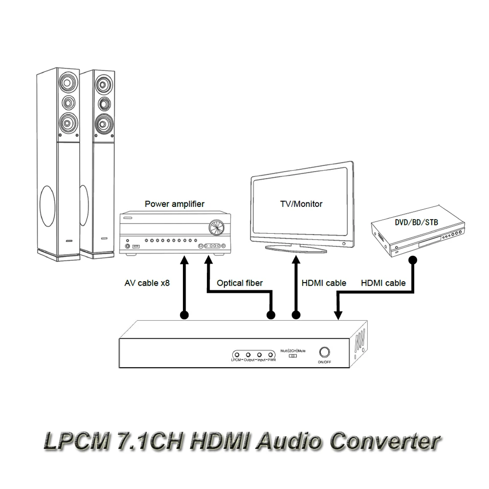 HDMI к аудио конвертер LPCM цифро аналоговый эксрактор до 7.1CH Full HD 3D 4 K для DVD hd плеер