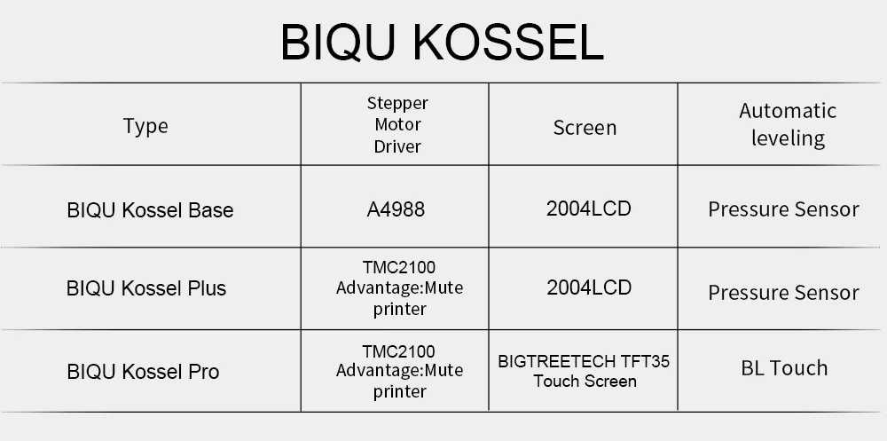 DIY BIQU 3d принтер Kossel base/Kosse/Plus/Kosselpro металлический принтер автоматический уровень Repra тихий Дельта с большим размером печати