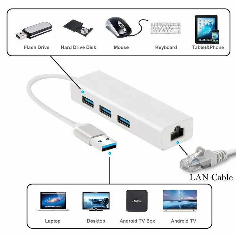 Сетевой адаптер с 3 портами USB 0 гигабитный Ethernet Lan RJ45 хаб для 1000 Мбит/с Mac ПК USB3.0