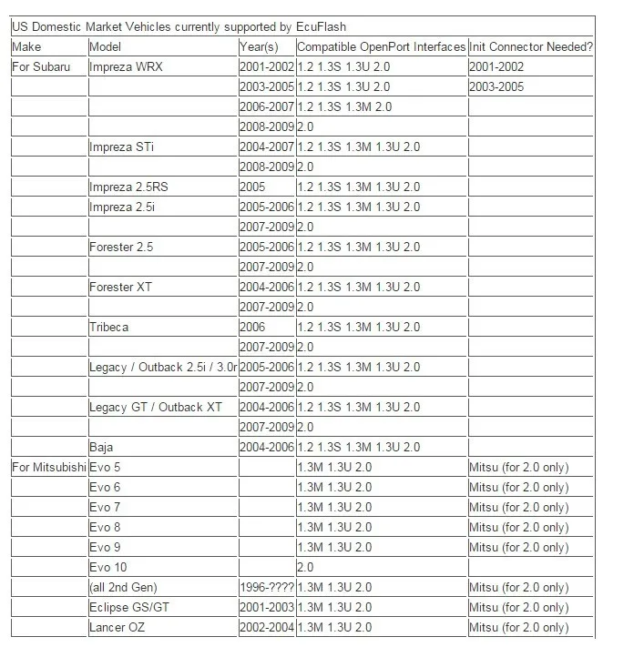 Tactrix inc. OpenPort 2,0 ECUFLASH Авто ECU чип Тюнинг инструмент работает Techstram/JLR PRO для Toyota/Landrover/Jaguar