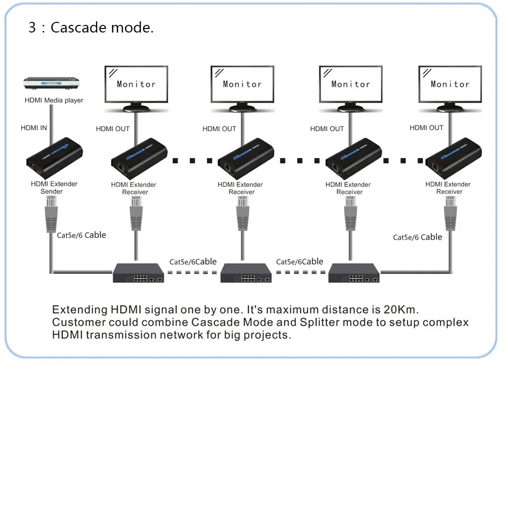 1X4 разветвитель HDMI наполнитель Ethernet TCP IP по RJ45 Cat5 Cat6 Cat5e 1 передатчик 4 приемниками Поддержка Xbox PS3 DVD плеер