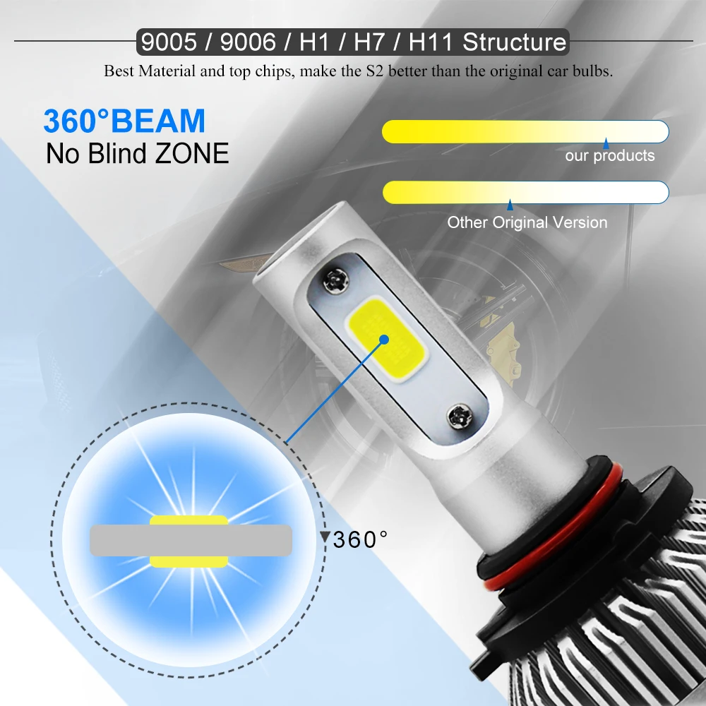 BraveWay 2 шт. 6500K H4 LED H7 HB4 H13 9007 9005 HB3 автомобильные S2 лампы для автомобильных фар 72 Вт лм