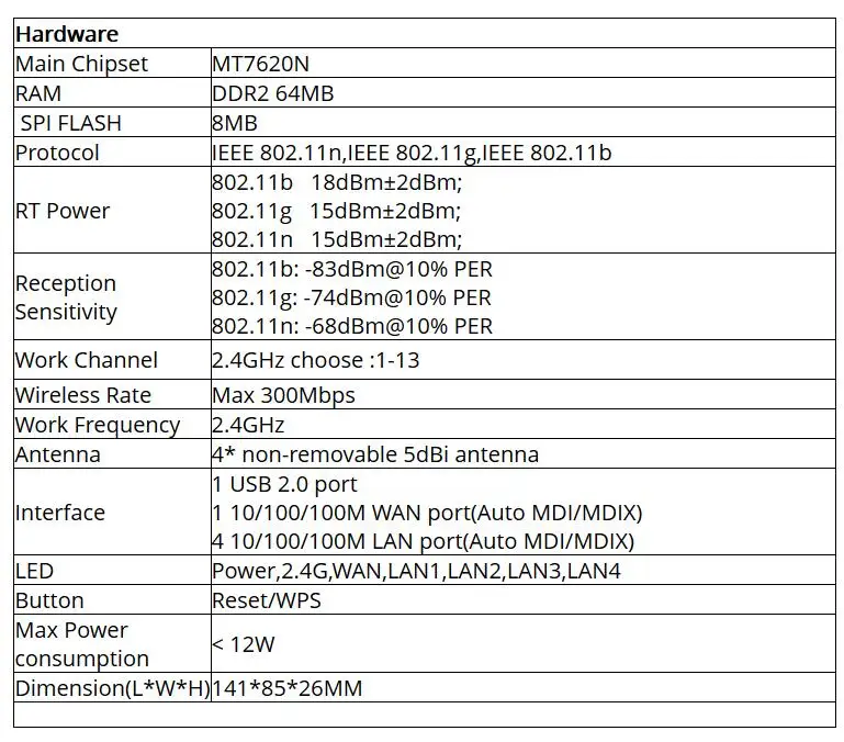300 Мбит/с Высокая мощность беспроводной маршрутизатор openWRT предварительно загруженный сильный wifi Сигнал беспроводной маршрутизатор Домашняя сеть с 4*5 dbi антенной
