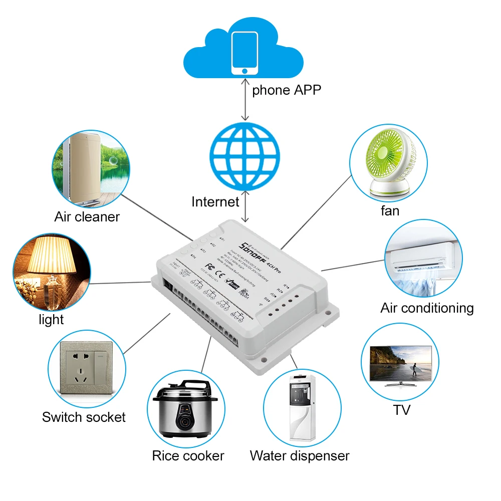 Sonoff 4CH Pro R2 10А/банда 4 канала Wifi смарт-коммутатор 433 МГц РЧ-пульт Wifi освещение переключатель поддерживает 4 устройства для Alexa Google