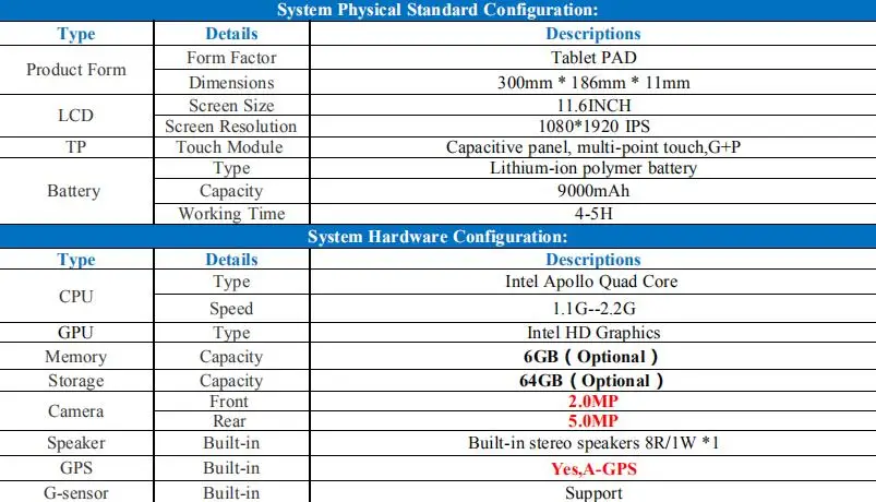Windows tablet 11,6 дюймов FHD ips windows tablet apollo lake N3450 таблетки 6 ГБ DDR3L 64 Гб памяти на носителе eMMC планшетный ПК