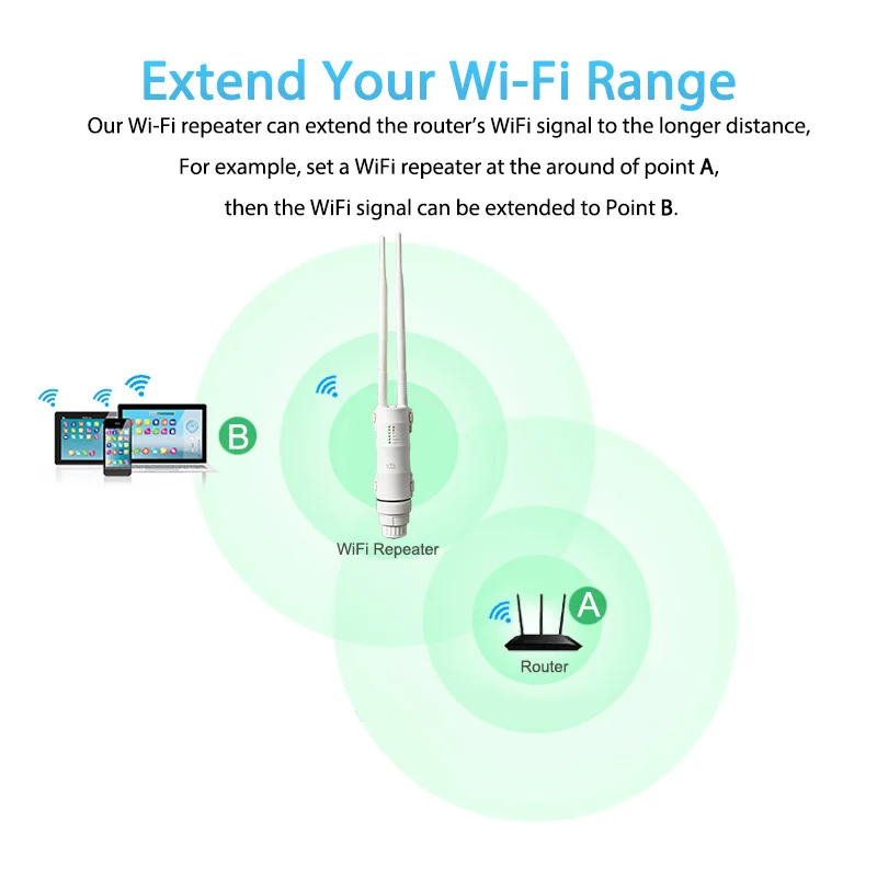 AC600 Wi Fi репитер открытый водонепроницаемый высокая мощность 2 4 ГГц 150 Мбит/с и 5 433