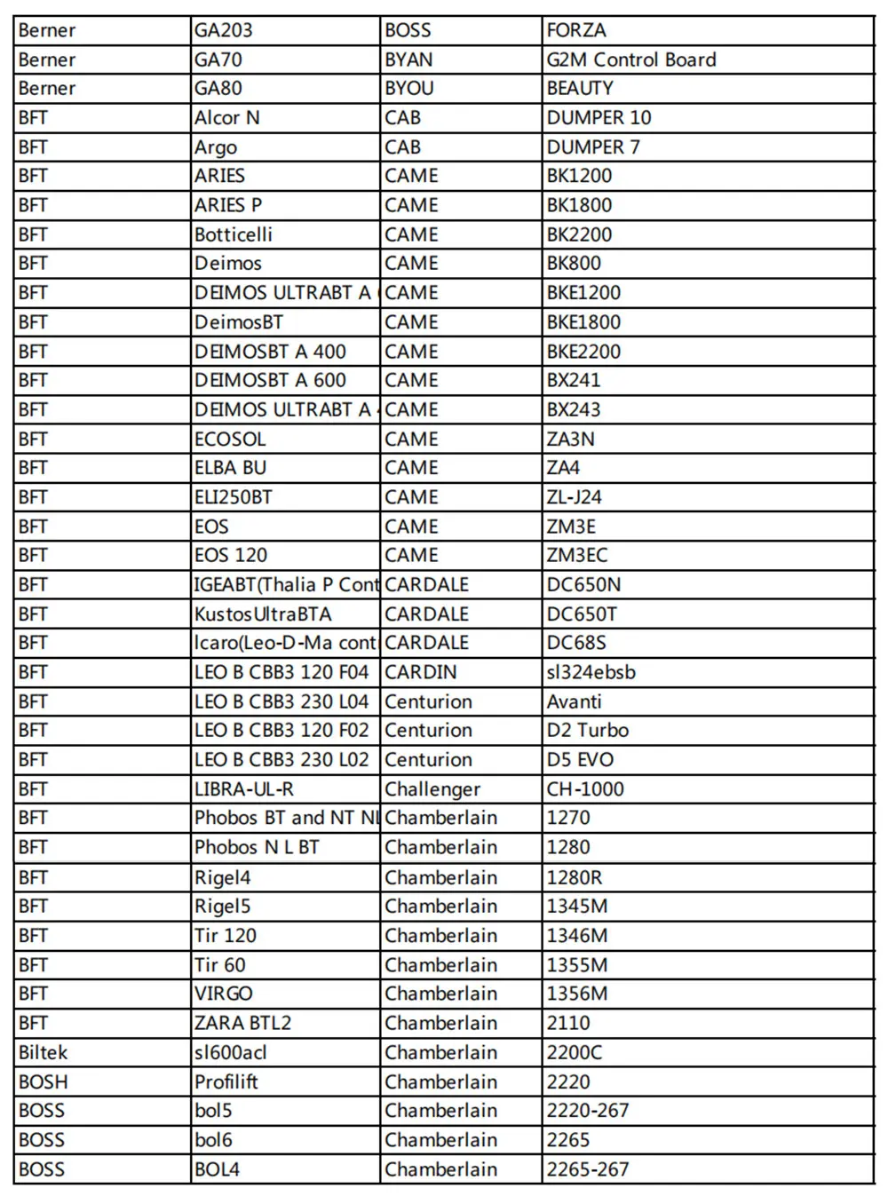 WiFi умный Открыватель двери гаража переключатель управления Лер умный жизнь Tuya приложение Управление работает с Alexa Google Home IFTTT