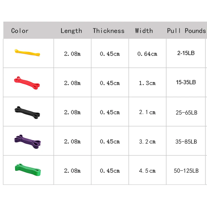 Rubber Resistance Bands 208cm Athletic Elastic Bands Loop Expander Fitness Power Training Workout CrossfitStrengthen Muscles
