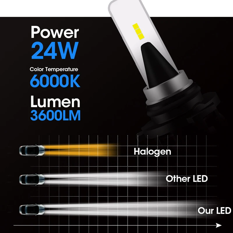 HLXG 2 шт./лот Автомобильные фары H4 Hi/Lo луч СИД 6000K CSP 72000LM H4/9003/HB2 12V 24V фары|Передние