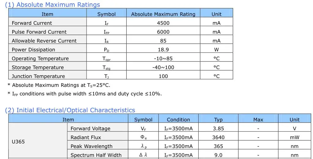 Высокая мощность 20 Вт NICHIA NVSU333A 365nm УФ-Фонарик УФ-фонарь от производителя