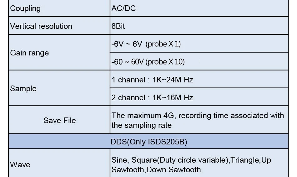 INSTRUSTAR ISDS205B ПК на основе USB/анализатор спектра/DDS/развертки/регистратор данных/цифровой осциллограф