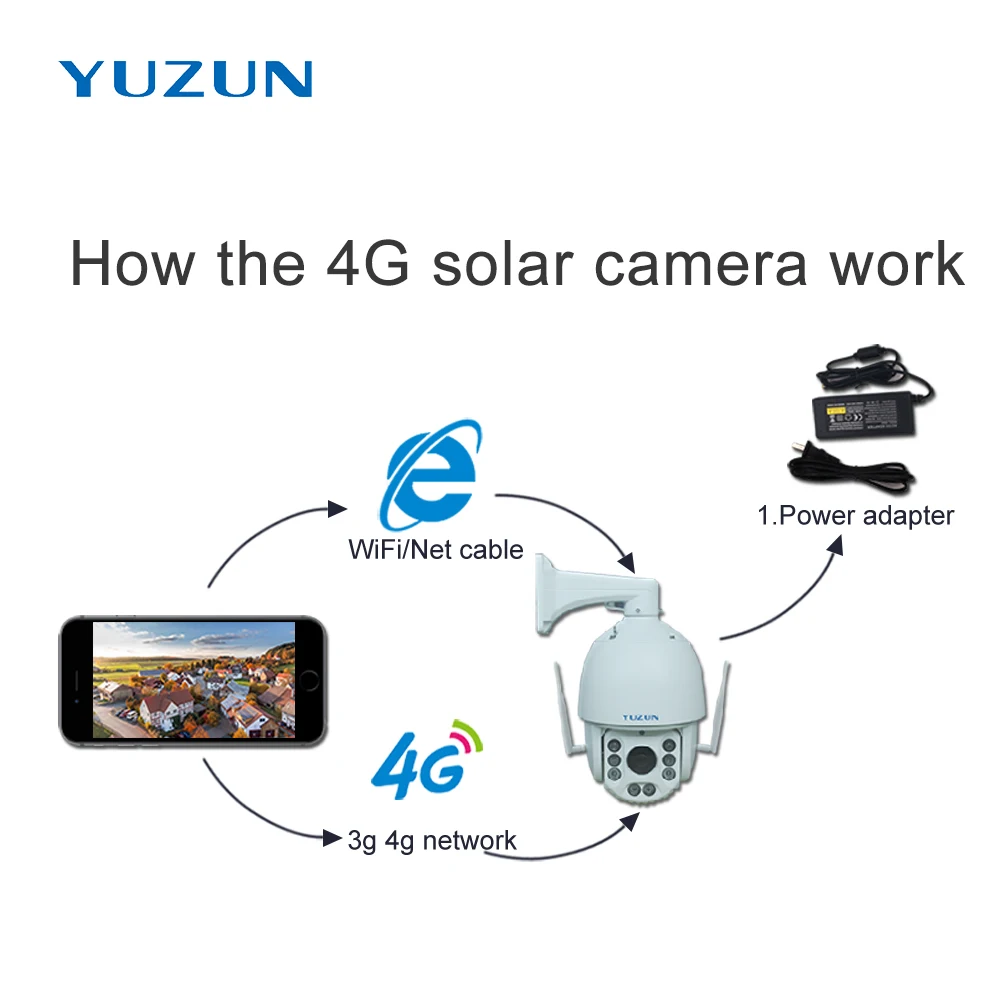 Камера Наружного видеонаблюдения беспроводная 3g 4g ip с sim картой 360 градусов без