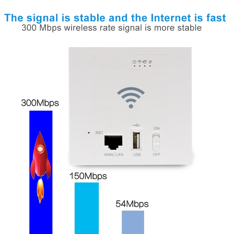 300 Мбит/с WiFi ретранслятор 86 панель в стене точка доступа USB2.0 POE 24 беспроводной