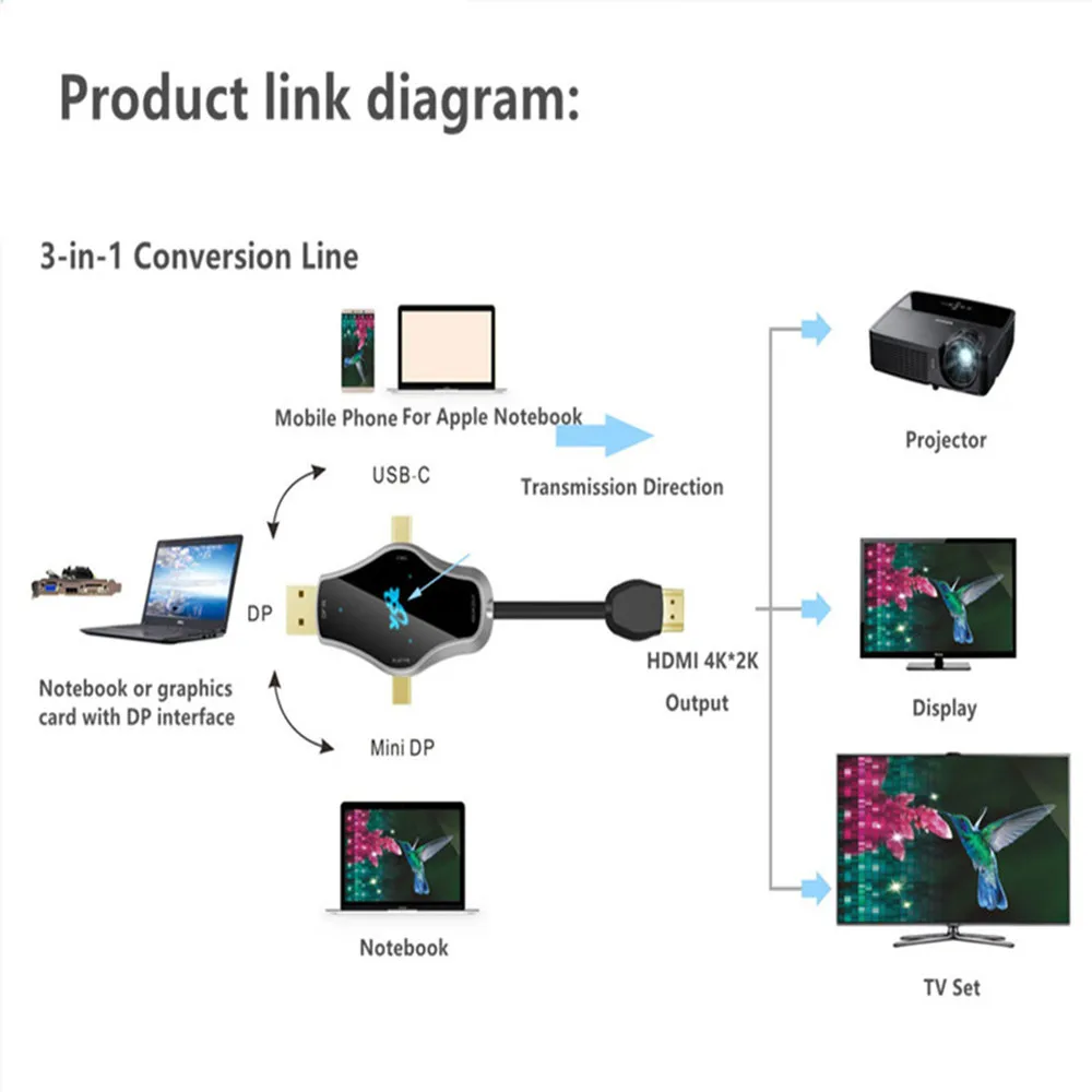 Адаптер HDMI 3 в 1 USB Type C 4K 30 Гц|Кабели HDMI| |